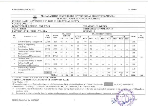 advance-diploma-in-industrial-safety-adis-fire-safety-pune