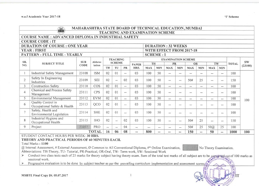 Diploma In Industrial Safety Management